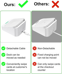 Dock for Square Reader 2Nd Generation, Holder Stand for Square Card Reader 2 Gen