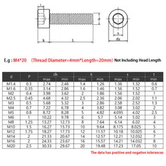 201 Stainless Steel Socket Cap Head Screws M3 M4 M5 M6 M8 All Sizes Allen Bolts