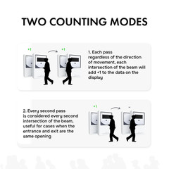 Retail People Counter Security Checkpoint – Smart Traffic Counter, Infrared