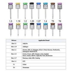 Dental Implant Abutment Hand Driver Hex Screwdriver 1.2 3i Megagen Astra Zimmer
