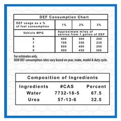 NEW 4 pack Super Tech DEF Diesel Exhaust Fluid, 2.5 gal FREESHIPPING