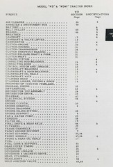 Set Allis Chalmers D14 Tractor Service Parts Owner Manual Technical Operator