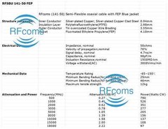 RFcoms 141-50 Semi flexible coaxial cable RG402 .141 0.141″ 50ohm cable FEP 1M