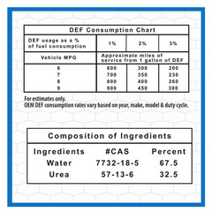 Super Tech DEF Diesel Exhaust Fluid, 2.5 gal- Free Shipping USA