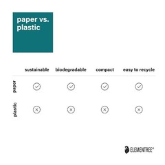 Eco-Friendly Paper Padded Mailers Shipping Envelopes Small Businesses eCommerce