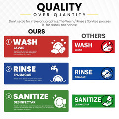 [Enhanced] Wash Rinse Sanitize Sink Labels, Hand Wash Only, and Employee Must Wa