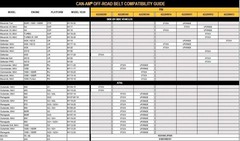 Can-Am New OEM Drive Belt 2016–2020 Defender Maverick 422280652