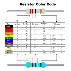 10pcs 5Watt 0.22 Ohm Carbon Film Resistor 5% Tolerance Axial Colored Ring
