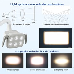 9W Dental 6 LED Lamp Oral Light Ra90 Lamp For Unit Chair