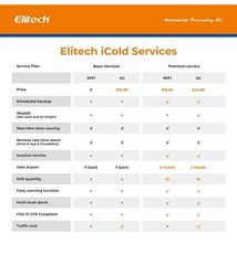 Elitech 4G Reusable Real-time Temperature Data Logger -22~158°F, Loget260-T Ne