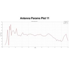 AURSINC ZA-048 LDPA Log-Periodic Dipole Array Antenna, 400MHz-8GHz Wideband 5…