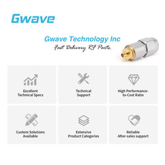 SMA Male to GPPO (Mini-SMP) Female Adapter, DC – 18GHz
