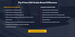 Prime OP-916 60″x60″ Floor Scale 2,500 lb x .5 lb with 5 Year Warranty