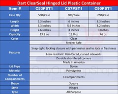 Wholesale DART Clear 8″ Seal Hinged-Lid Plastic Containers For Food 250 / Case