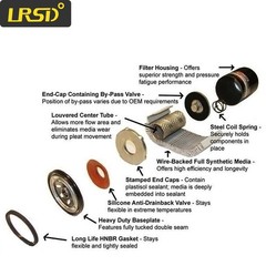 2pcs/Set Air Filter ,Oil Filter for 10HP Screw Air Compressor Replacement Parts