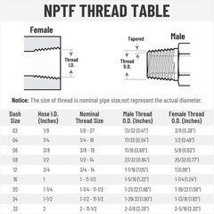 Racewill 12 Pack 3/8″ Hydraulic Hose Fittings, 3/8″ I.D. Hose x 3/8″ NPTF Male