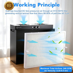 Laminar Flow Hood with H13 HEPA Filter (20″X15″）, Class 100 / ISO 5 Clean Bench
