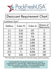 10 Gram Premium Food-Safe Desiccants Moisture Absorber