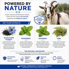 Purge – Natural wormer / coccidia tx for cattle, goats, sheep, pigs, cats & dogs