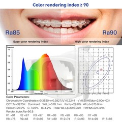 Dental Reflective LED Oral Light Dual-Color Lamp Dental Chair Infrared Sensor