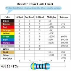 100 Pieces 1/4 W(0.25 Watt) ±1% metal film resistors US Seller (0 ~15M Ω )
