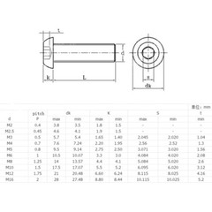M5 – 0.8-304 Stainless Steel Button Head Socket Cap Screws Metric ISO 7380 Car