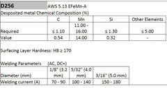 EFeMn-A Hardfacing Low Hidrogen High Manganese Electrode 14″ x 1/8″ – (11 LBS)