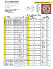 AK114 x 1-7/16″ Masterdrive 1 Groove Sheave 3L,4L,A Section 11.25″ OD