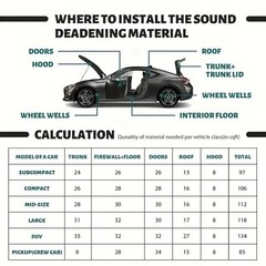 Self-Adhesive Rubber Foam Roll Soundproofing Insulation Waterproof DIY Car Home