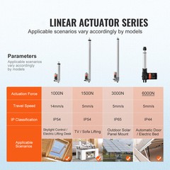 Linear Actuator 12V 6Inch Heavy Duty 1320lbs/6000N 0.19″/s IP44 Protection