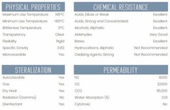Measuring Cylinder, 100ml – Class A – TPX – Eisco Labs