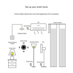 For Zigbee Compatible Smart Knob Dimming Switch For Any Room In Your Home