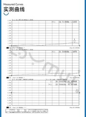 SMA-2.4mm Adapter (JJ/KK/JK/KJ), DC – 26.5GHz Microwave Connector Adapter