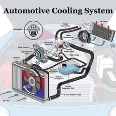#209663B 24″ x 16″ Overall Size Universal Custom Full Aluminum Cooling Radiator