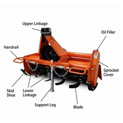DeepKron 37″ 3-Point PTO Rotary Tiller Cat 1 Tractor 15-25HP 540RPM 16 L-Shaped