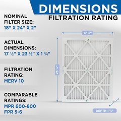 Glasfloss ZL 18x24x2 MERV 10 (FPR 7) Pleated HVAC Air Filters. Case of 12
