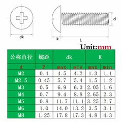 M5 -0.8 Metric 316 Stainless Steel Phillips Truss Head Machine Screws Bolts 18-8
