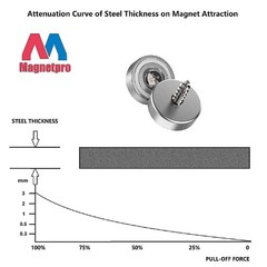 12 Neodymium Magnets 25LB with Steel Counterparts – 0.79″x0.28″ Quality