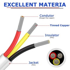 32.8FT 18 Gauge 3 Conductor Electrical Wire,18/3 Stranded Tinned Copper Low V…