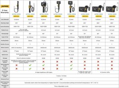 Endoscope Camera 1080P HD Articulating Borescope Inspection Camera 210° 6.25mm