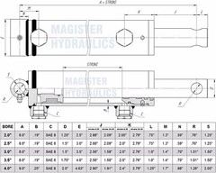 Hydraulic Cylinder Welded Double Acting 2″ Bore 8″ Stroke PinEye End 2х8
