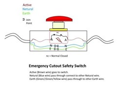 2 Pcs x Red Mushroom Emergency Stop Push Button Switch NO + NC 22mm CNC Gecko