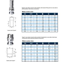 1/2″ 3/4″ 1″ BSP Camlock Fitting Hose Adapter Barb Quick Disconnect US
