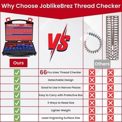 Thread Checker, 66Pcs Nut and Bolt Thread Checker, 33 Inch & 33 Metric Box Set T