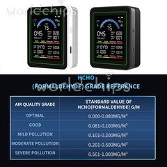 10-in-1 Air Quality Detector PM2.5 PM10 PM HCHO TVOC CO CO2 Formaldehyde Monitor