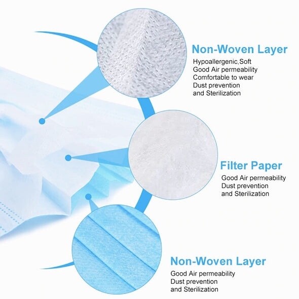 G-Box Disposable Protection Mask (Blue) (50 pcs/bx). (5 boxes per order) New 