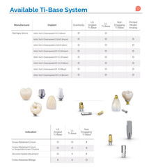 Titanium Ti-base Dental abutment for Zirconia Crown “We have ALL Implant SYSTEM”
