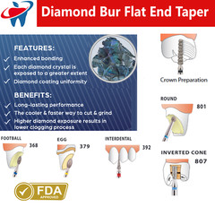 Dental Diamond Burs FG Gingival Curettage Coarse Grit High Speed 878K.014C, 5/Pk