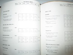 IH & Case IH Combines & Planters Time Schedule & Procedure (Flat Rate) Manuals
