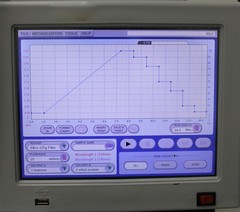 Teledyne RF+UV Combflash RF Flash Chromatography System 1-200mL/min (3375998)